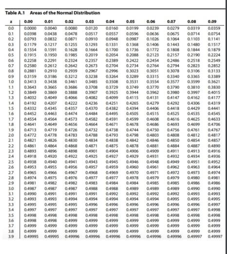 Solved Use the table attached: Standardize the | Chegg.com