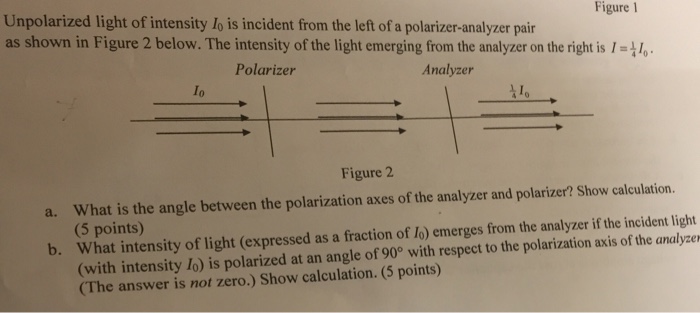 Solved Figure 1 Unpolarized light of intensity lo is | Chegg.com