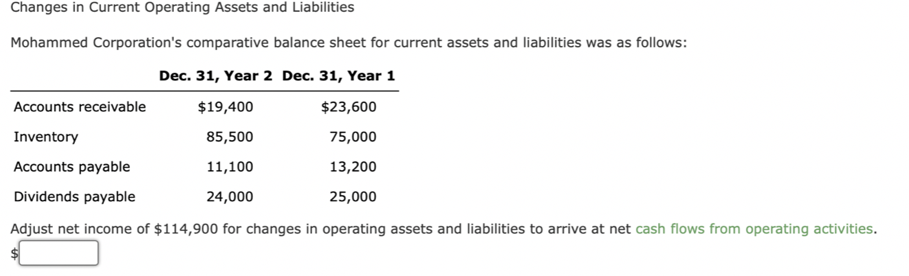 Changes in Current Operating Assets and Liabilities | Chegg.com