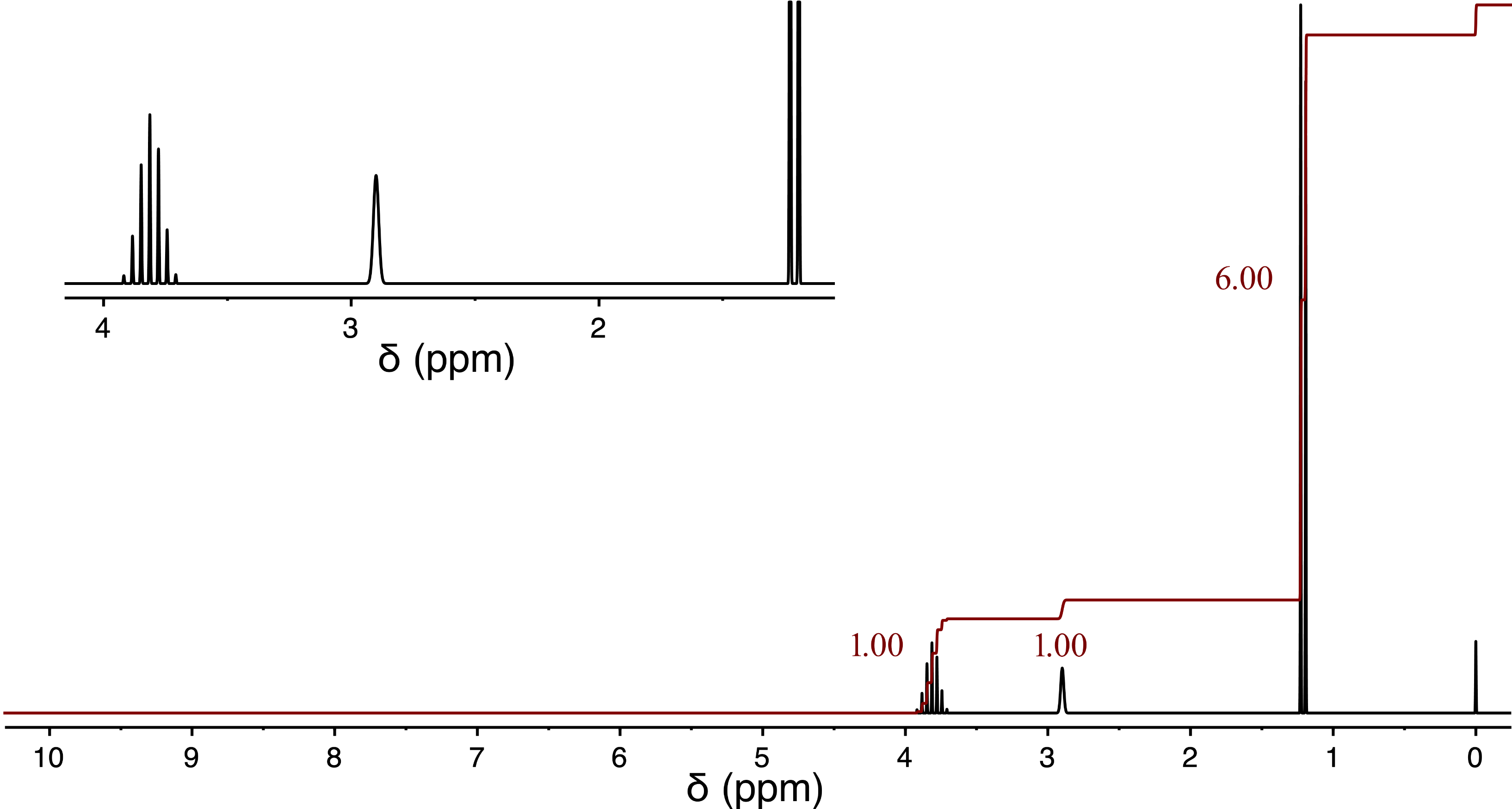 Solved Report Table PR.3 Proton NMR Analysis