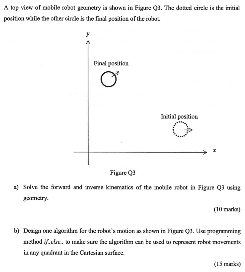 Solved A top view of mobile robot geometry is shown in | Chegg.com
