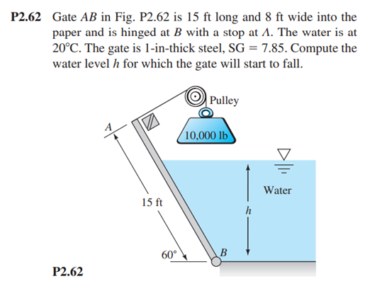 Solved P2.62 Gate AB In Fig. P2.62 Is 15 Ft Long And 8 Ft | Chegg.com