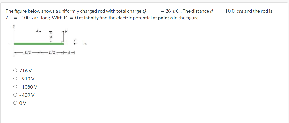 Solved The Figure Below Shows A Uniformly Charged Rod With | Chegg.com