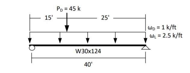 Solved A simply supported beam is subjected to service dead | Chegg.com