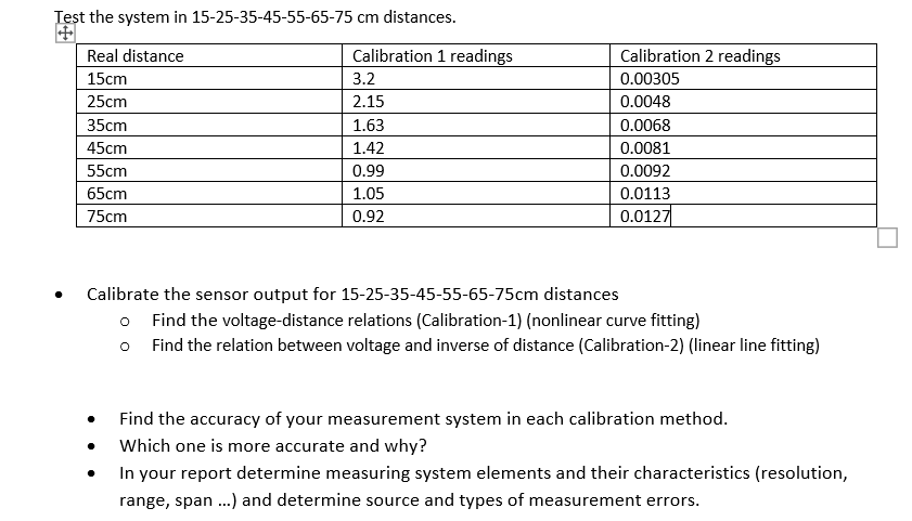 Test the system in 15-25-35-45-55-65-75 cm distances. | Chegg.com