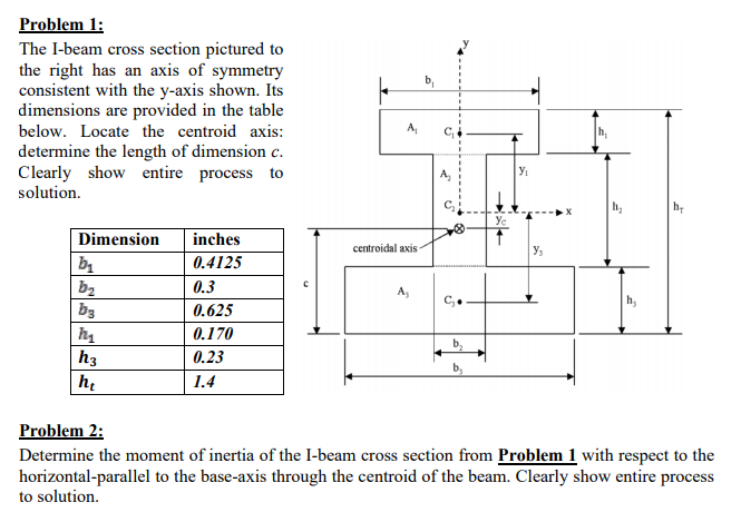 Solved Problem 1: The I-beam cross section pictured to the Solved Problem 1: The I-beam cross section pictured to the