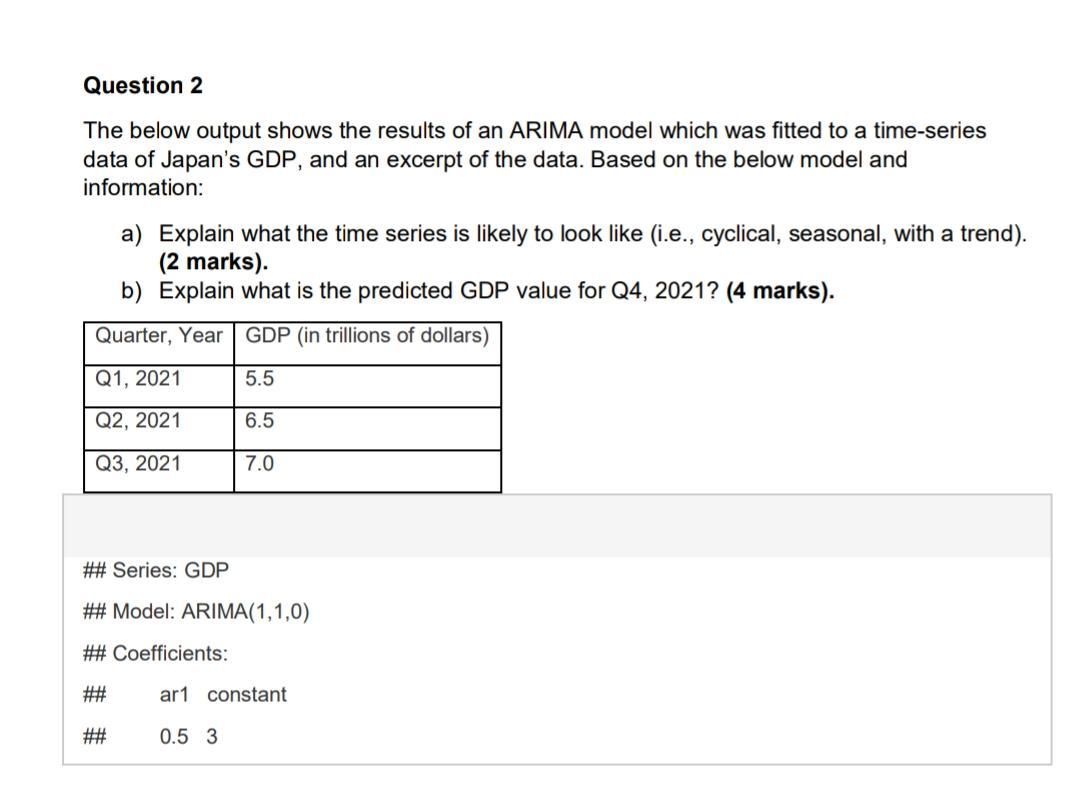 Solved The Below Output Shows The Results Of An ARIMA Model | Chegg.com