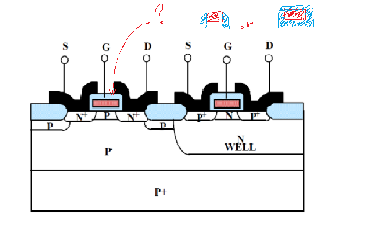 Solved At this CMOS structure, the part that I pointed at | Chegg.com