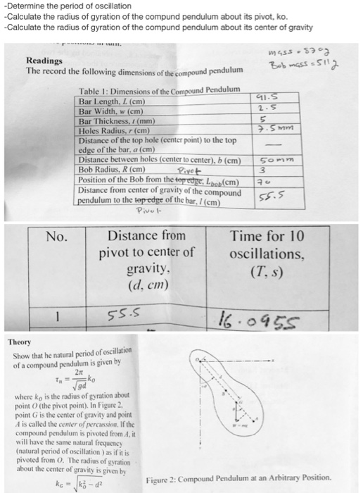 Solved Determine the period of oscillation Calculate the