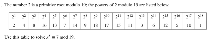 Solved The number 2 is a primitive root modulo 19; the | Chegg.com