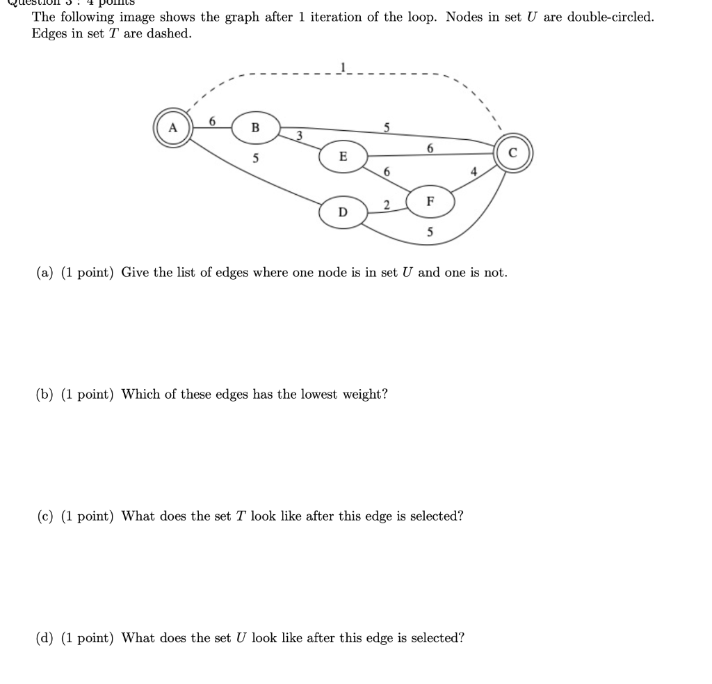 Solved The following image shows the graph after 1 iteration | Chegg.com