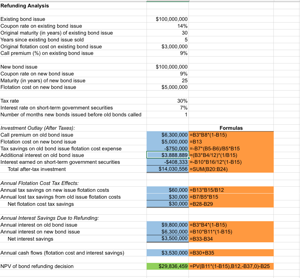 Solved Refunding Analysis Existing bond issue $100,000,000 | Chegg.com