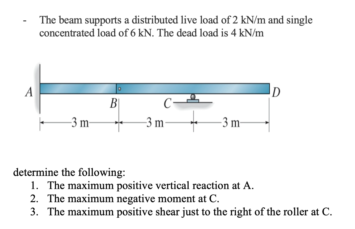 Solved The Beam Supports A Distributed Live Load Of 2 KN/m | Chegg.com