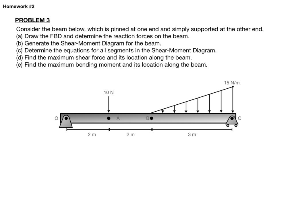 Solved Homework #2 PROBLEM 3 Consider The Beam Below, Which | Chegg.com