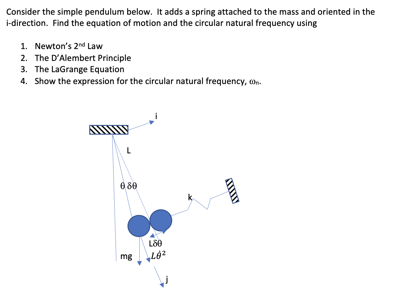 Solved Consider The Simple Pendulum Below. It Adds A Spring | Chegg.com