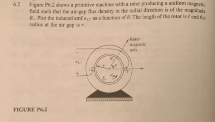 Solved 6.2 p . Figure P6.2 shows a primitive machine with a | Chegg.com