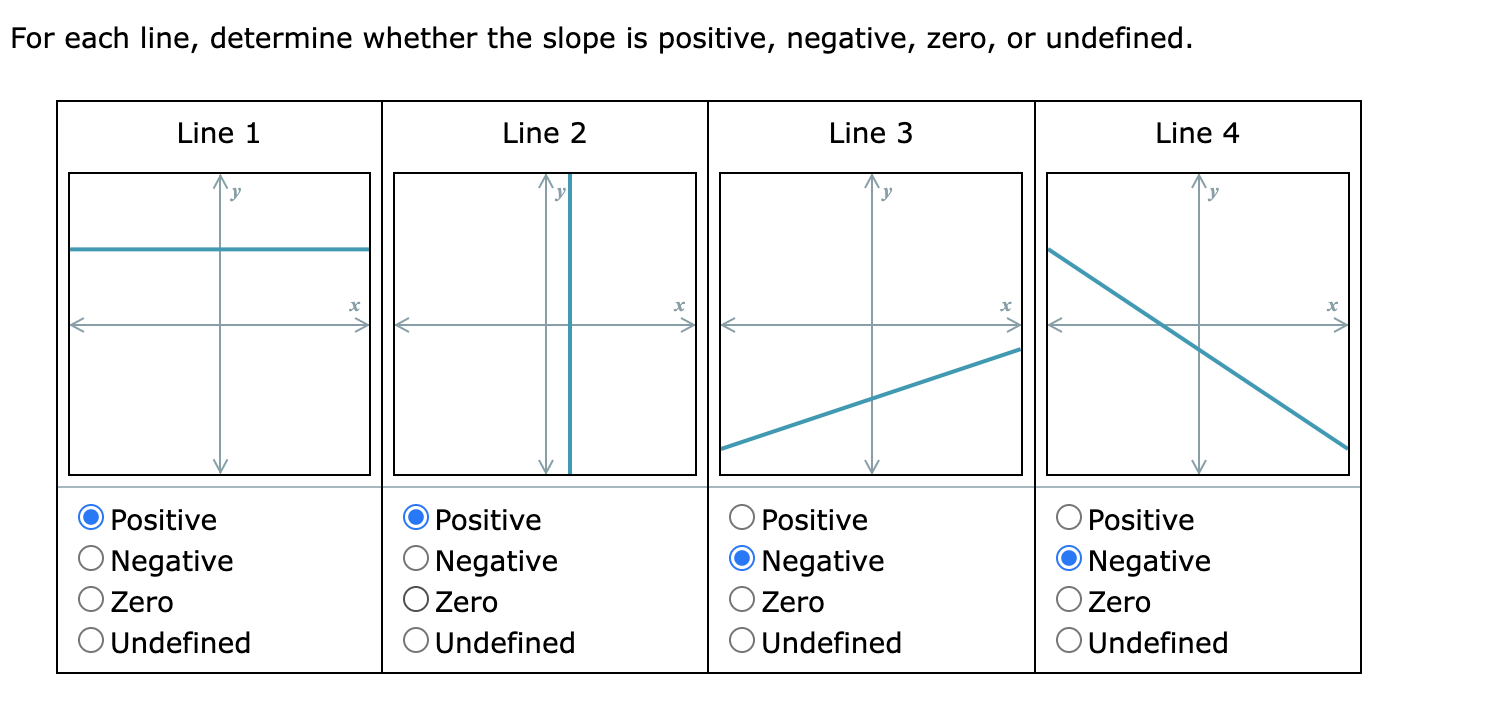 Solved For each line, determine whether the slope is