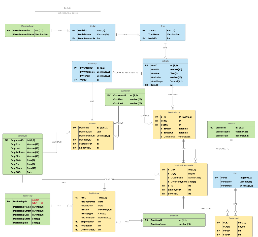 Solved 1A. Write an INSERT statement to add yourself as a | Chegg.com