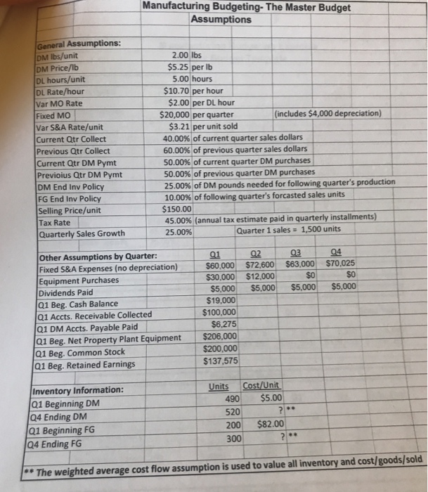 budgeting assignment answers