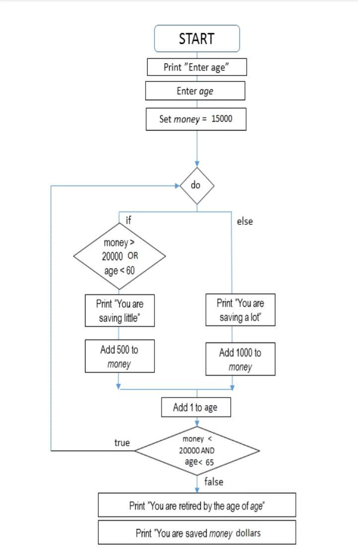Solved NOTE : CODE MUST BE WRITTEN IN C# LANGUAGE WITHOUT | Chegg.com