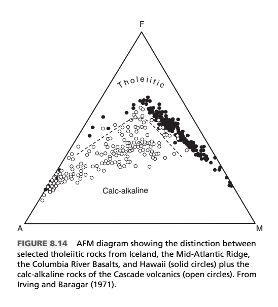 Solved 6. How does the tholeiitic trend differ from the | Chegg.com
