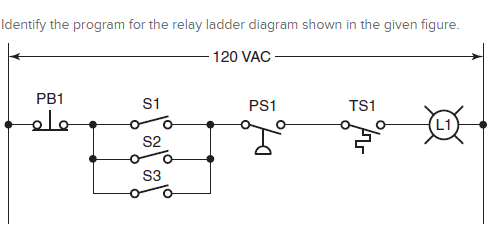 Solved Identify the program for the relay ladder diagram | Chegg.com