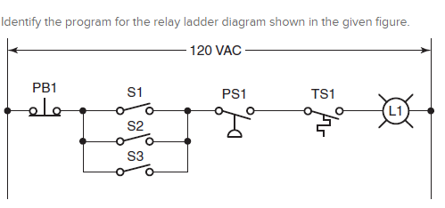 Solved Identify The Program For The Relay Ladder Diagram | Chegg.com