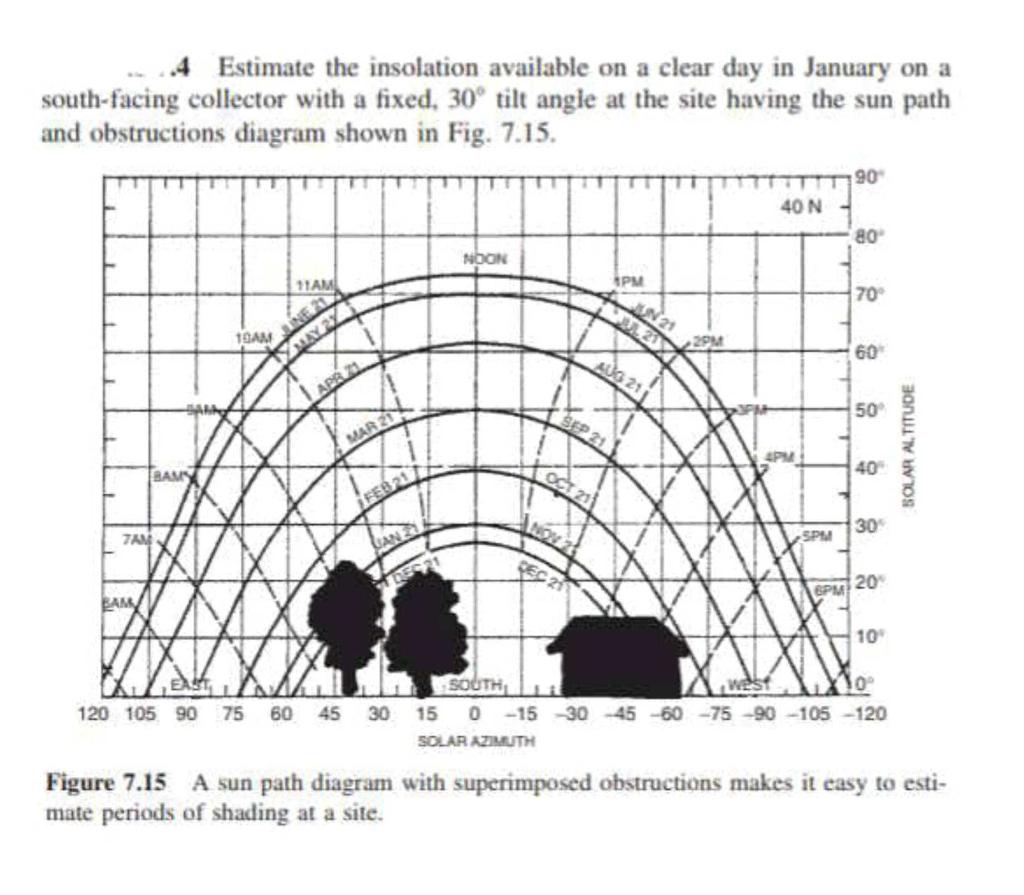 Solved .4 Estimate The Insolation Available On A Clear Day | Chegg.com