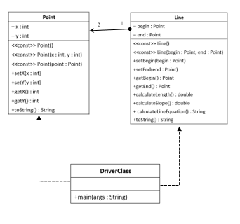 Solved Problem In this assignment, you will develop a | Chegg.com