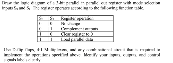 Solved Draw the logic diagram of a 3-bit parallel in | Chegg.com