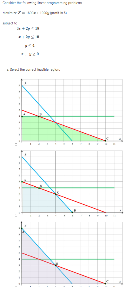 Solved Consider the following linear programming problem: | Chegg.com