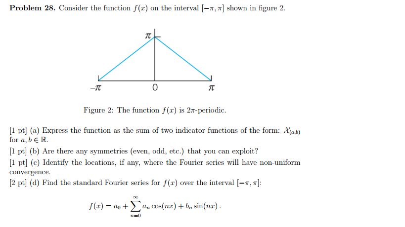 Solved Problem 28. Consider the function f() on the interval | Chegg.com