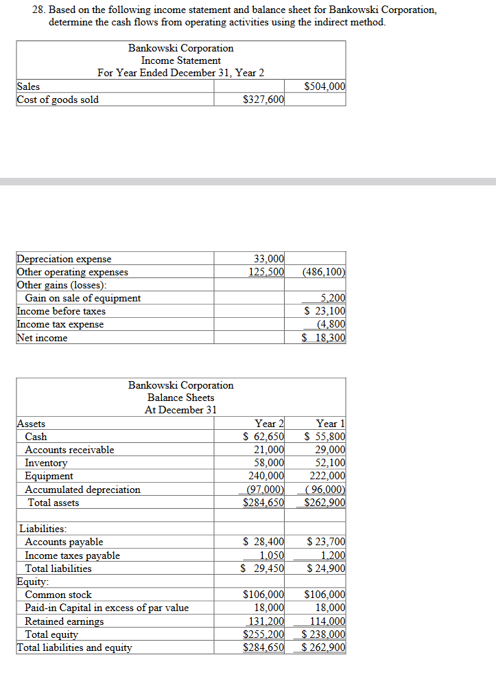 Solved 28. Based on the following income statement and | Chegg.com