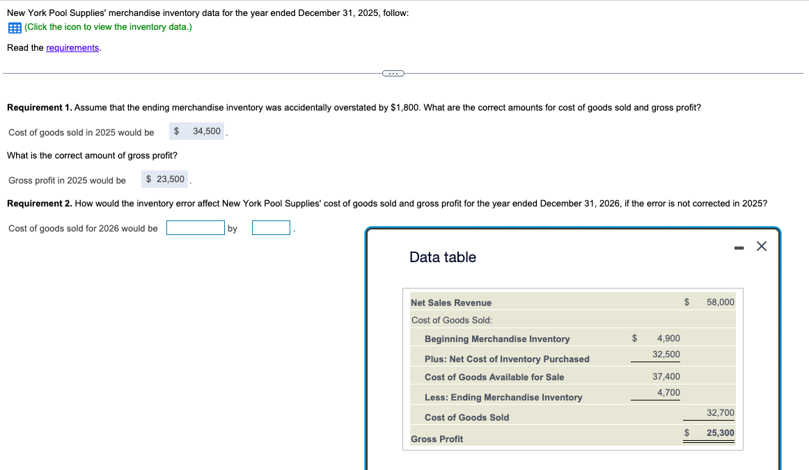 New York Pool Supplies' merchandise inventory data