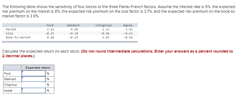 Solved The following table shows the sensitivity of four | Chegg.com