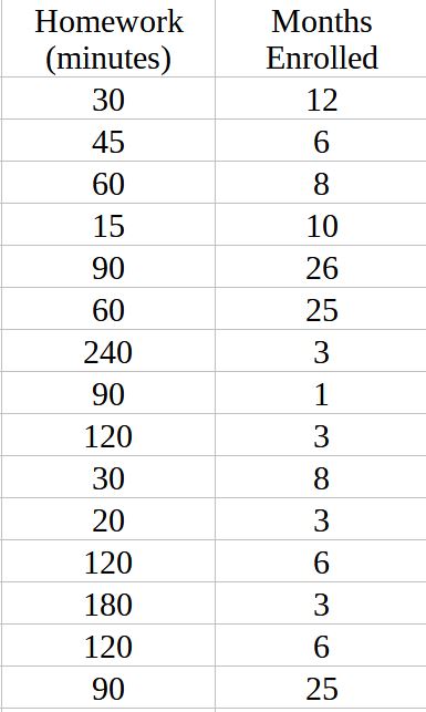 Solved I am trying to conduct a regression test on the | Chegg.com