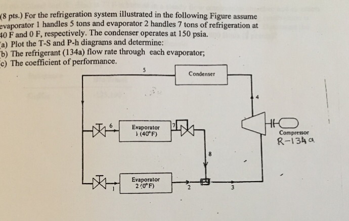 Solved For The Refrigeration System Illustrated In The | Chegg.com