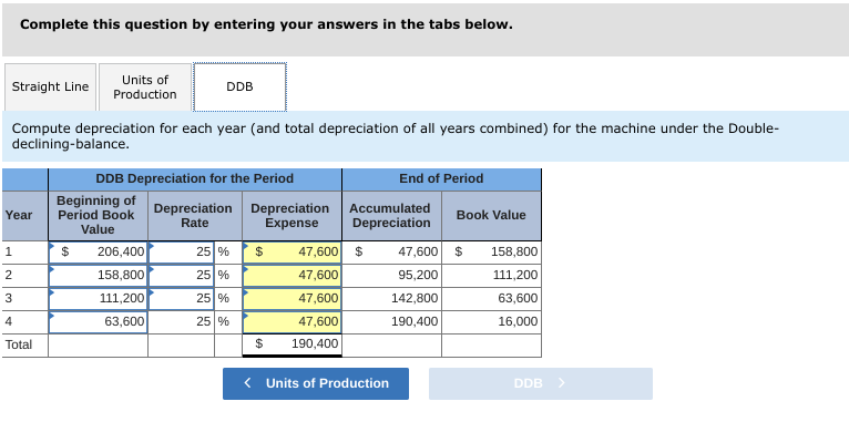 Latest DEP-3CR1 Test Question