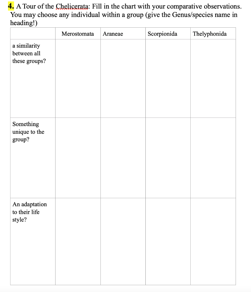 Solved 4. A Tour of the Chelicerata: Fill in the chart with | Chegg.com