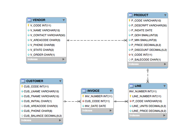 how-to-add-char-to-string-in-java