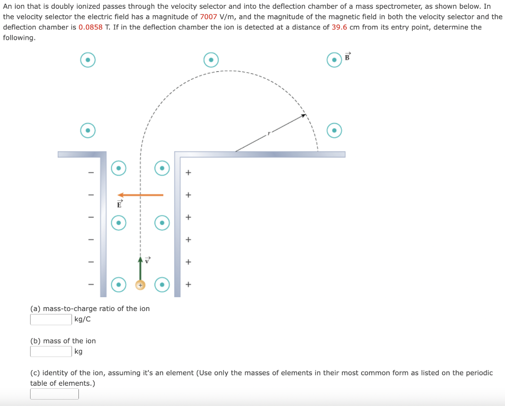 Solved An ion that is doubly ionized passes through the | Chegg.com