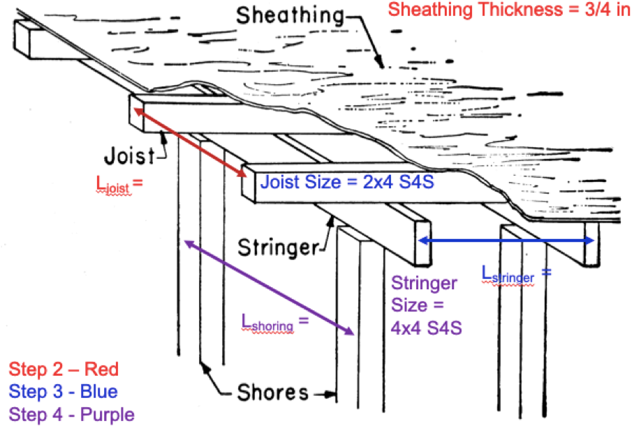 Design Forms To Support A Flat Slab Floor 6 In Th