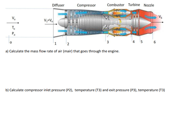 Solved Question 2 - Jet Engine Operation (35+5 points): In | Chegg.com