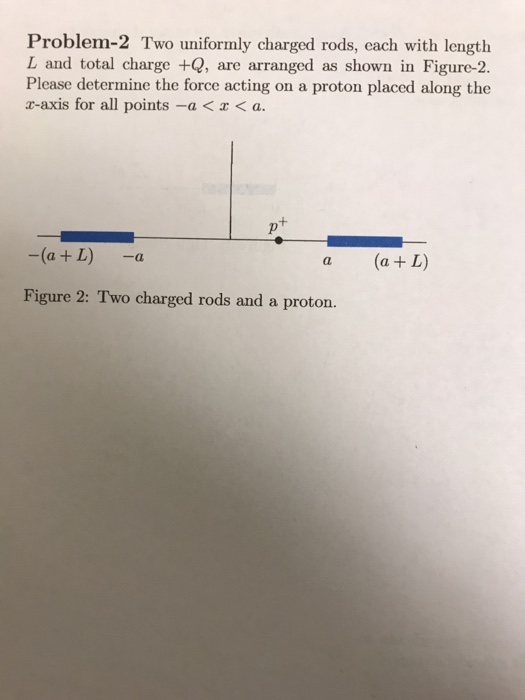 Solved Problem-2 Two Uniformly Charged Rods, Each With | Chegg.com