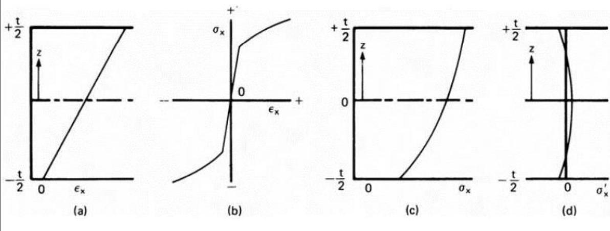 Solved (b) (C) | Chegg.com