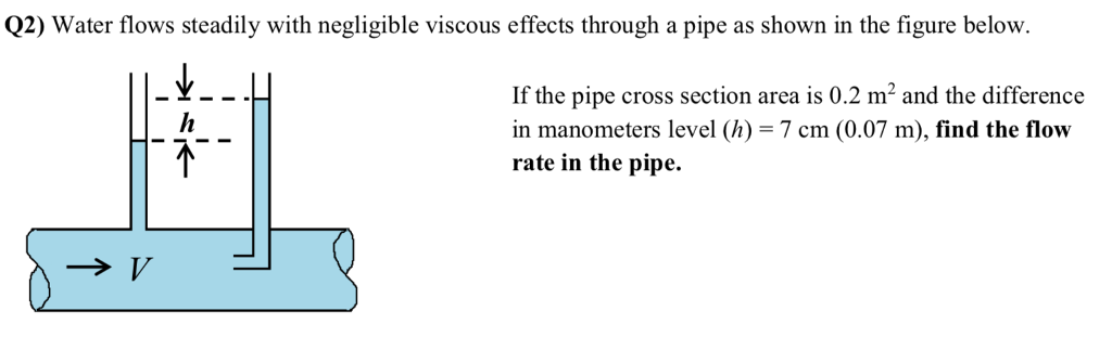 Solved Q2) Water Flows Steadily With Negligible Viscous | Chegg.com