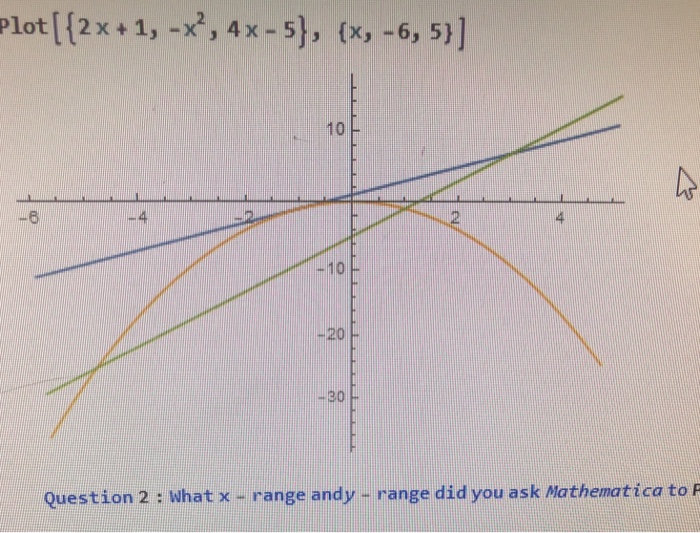 Solved Plot [[x, x -Cos [x]], (x, -3, 3)] 10 4 3 2 3 -2 | Chegg.com