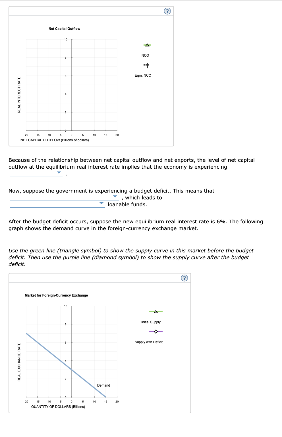 Solved 3. Effects Of A Government Budget Deficit Consider A | Chegg.com