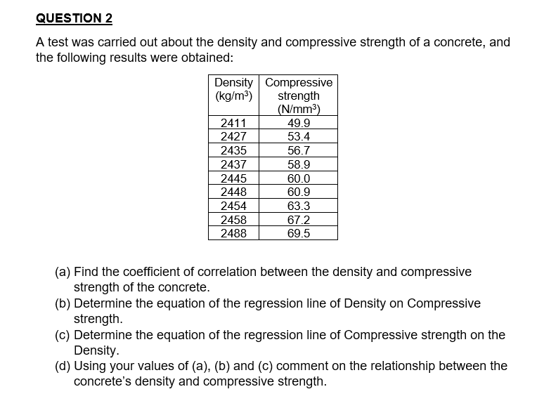 Compressive Strength Values (in N/mm 2 )