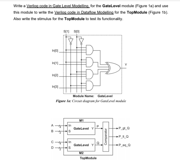 Solved Write a Verilog code in Gate Level Modelling, for the | Chegg.com